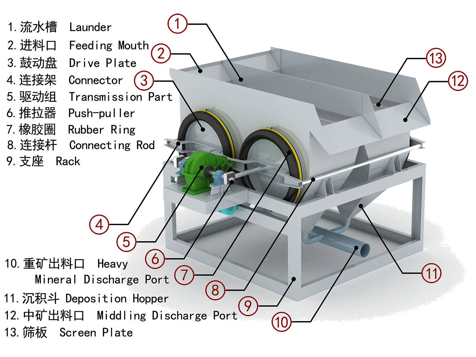 Jigging Machine For Mining Diamond Processing Panning Equipment On Sale