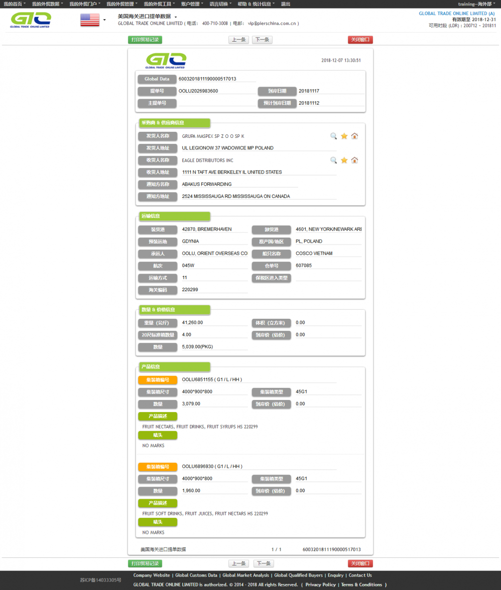 Fruit USA Import Data