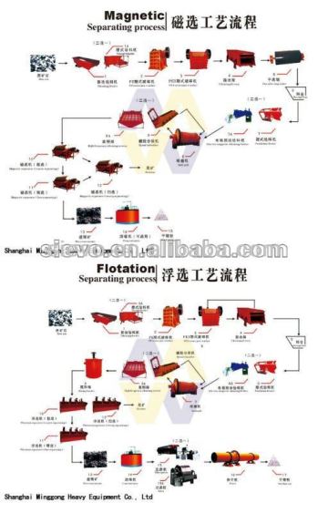 rock gold processing plant