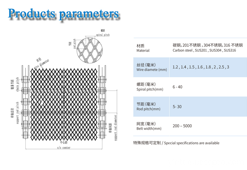 products parameter-conventional weave belt
