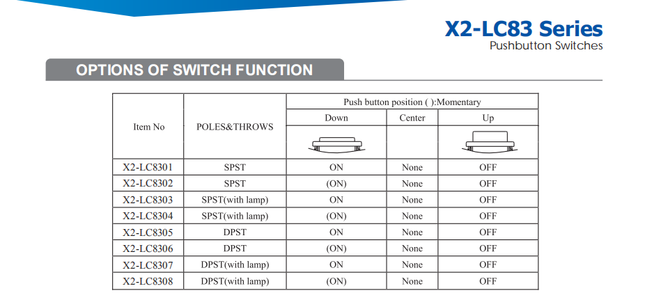 Pushbutton Switches