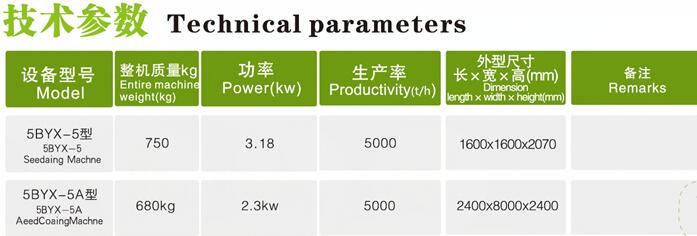 grain coating machine