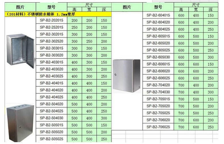 SAIP/SAIPWELL High Quality Industrial IP66 Stainless Steel Box Small