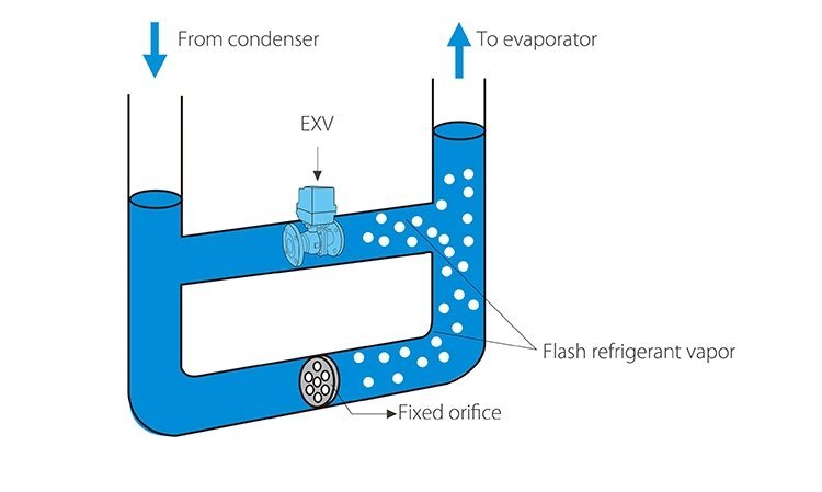 Midea High-Efficient Copper Water Cooled Chiller Air Conditioner