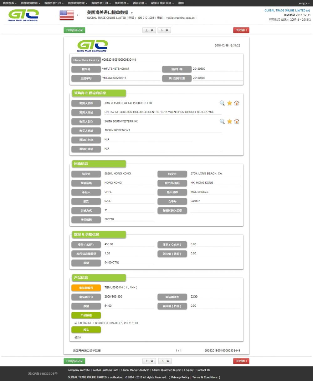 Parches bordados - Datos de comercio de importación de EE. UU.