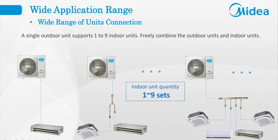 Midea Vrf Air Conditioning Split Vrf Mini Air Conditioners for Hotels and Resorts