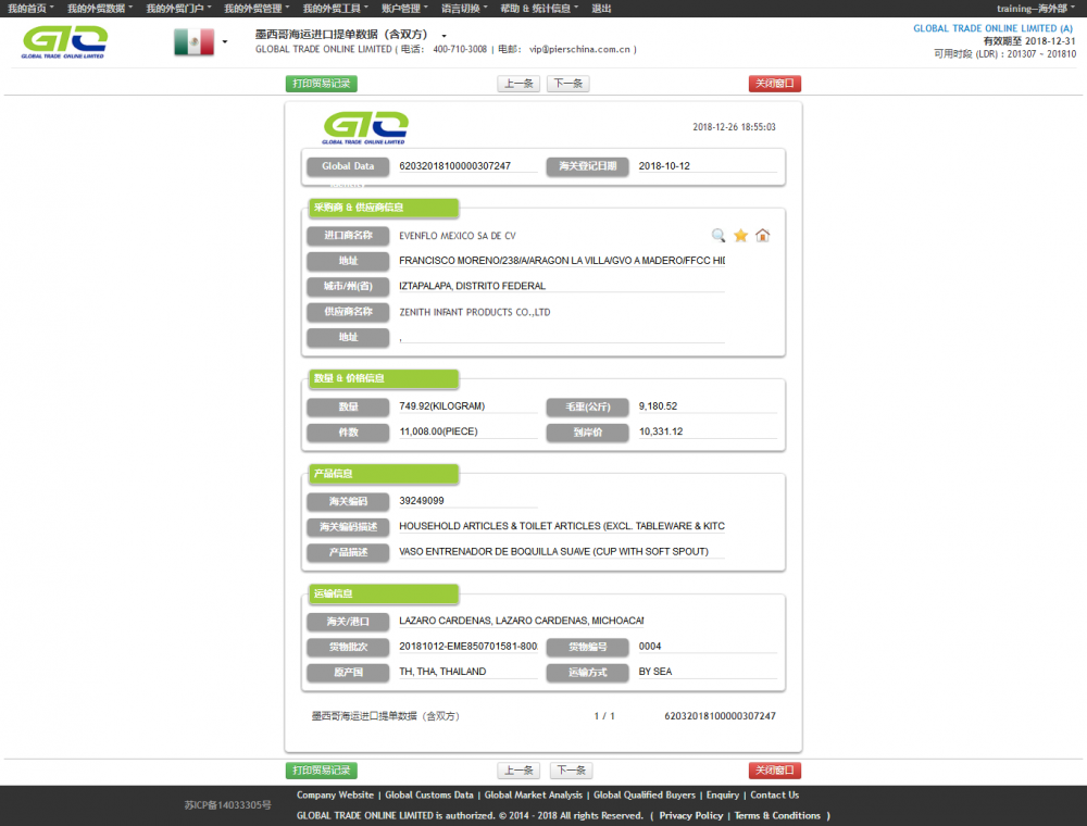 Cup of Mexico handelsdata