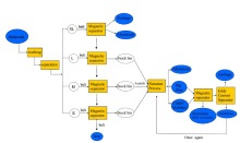 scrap metal Materials Recovery Plant