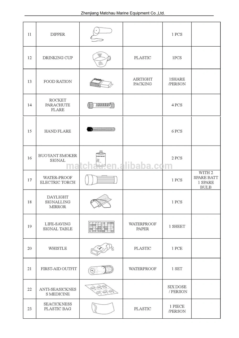 Solas Approved Fiberglass Material FRP Totally Enclosed Fast Rescue Boat