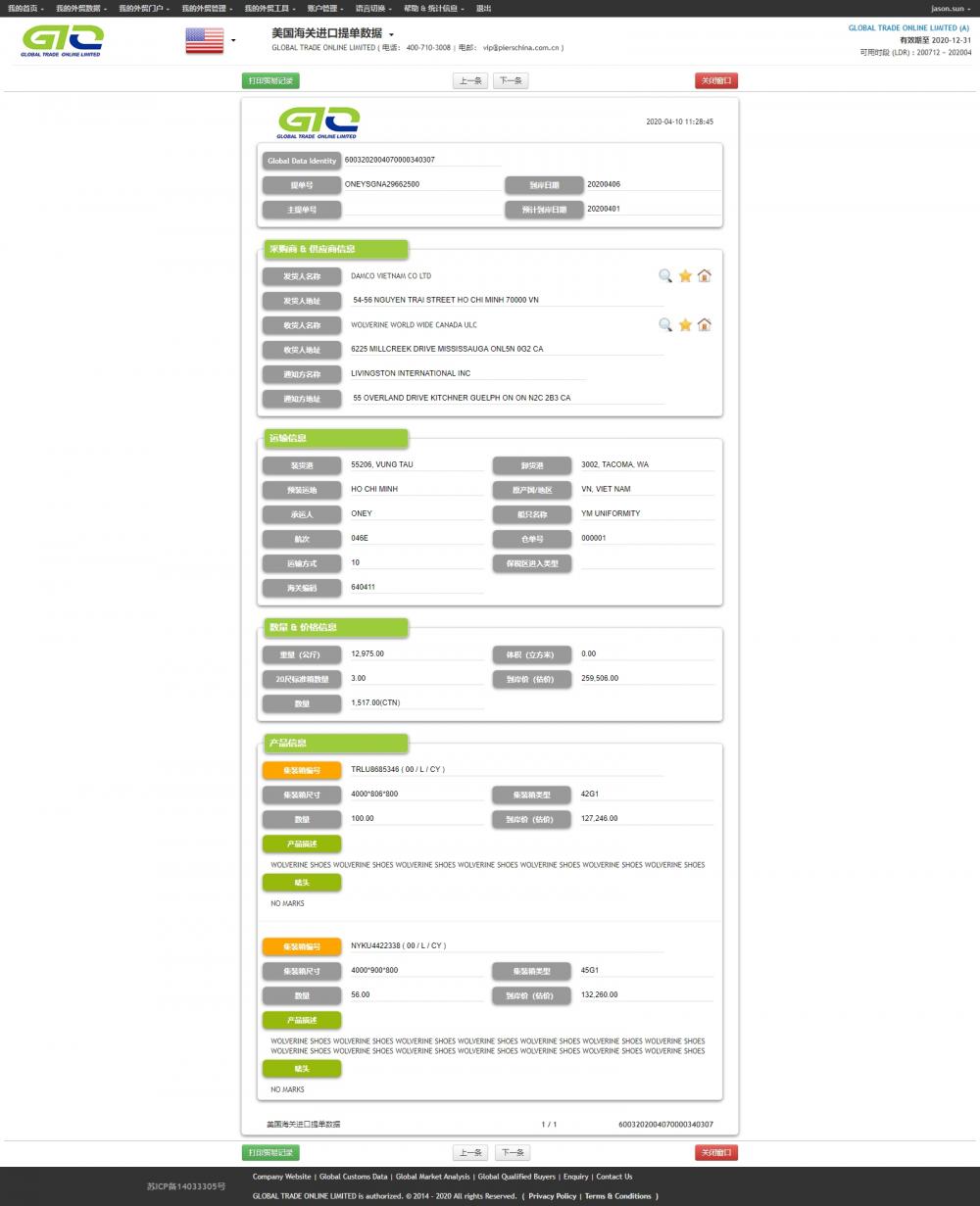 Datos de aduanas de importación de zapatos