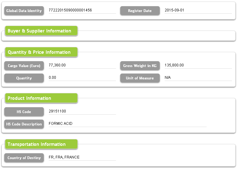 Data Stastics Allforio Holland