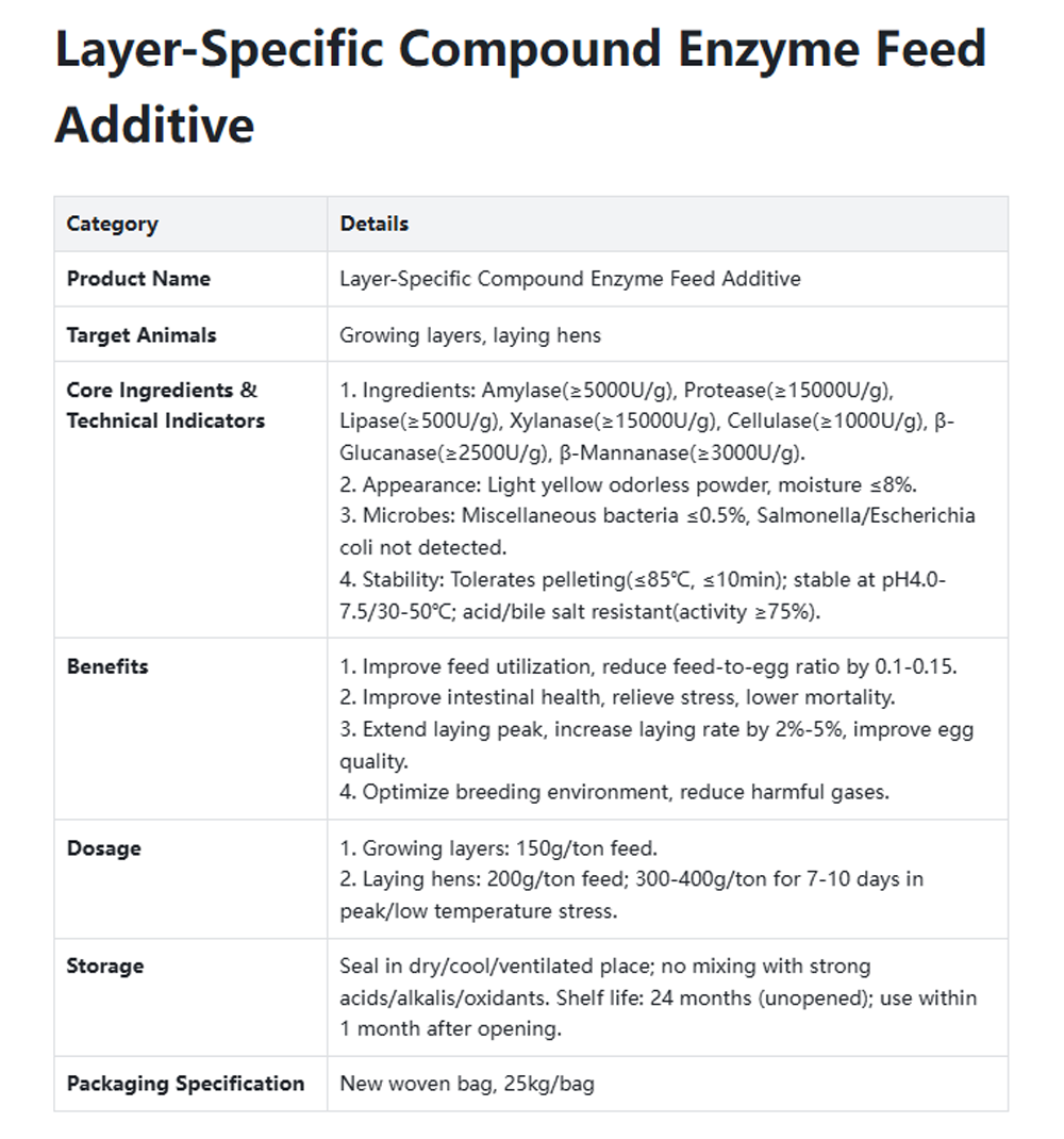 aditivo alimentario06-z feed additive06-z