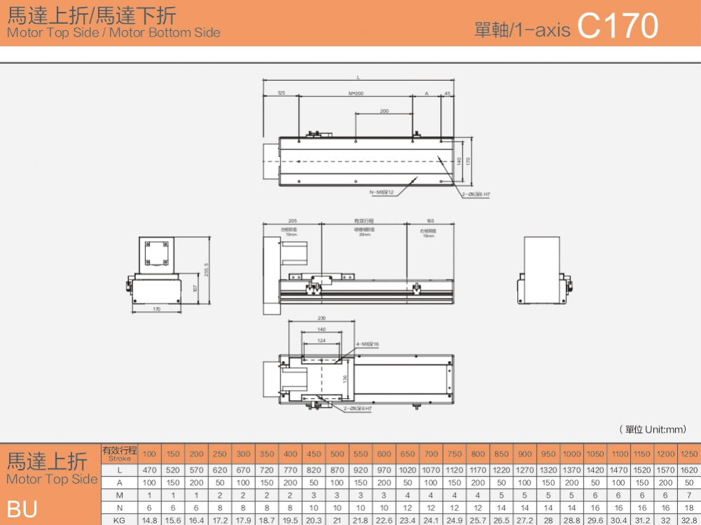 High Performance Linear Modules