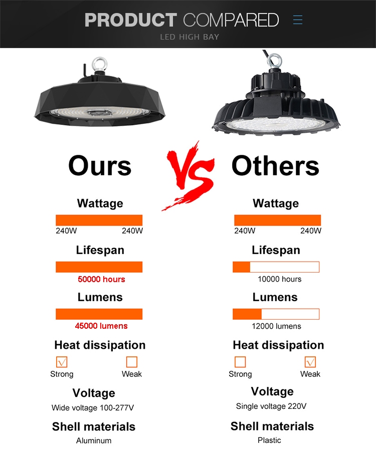 Modifiable UFO LED high bay light