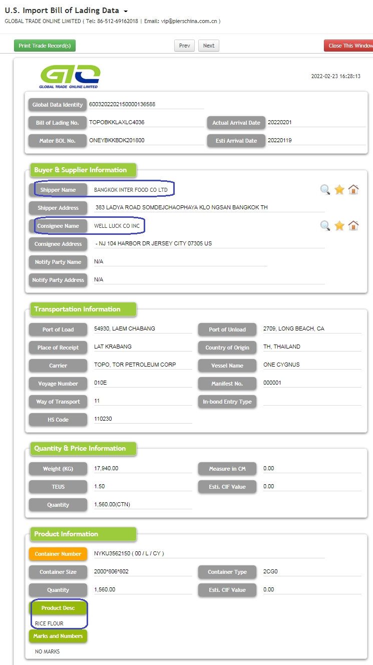 Rice Flour - USA Importera handelsdata