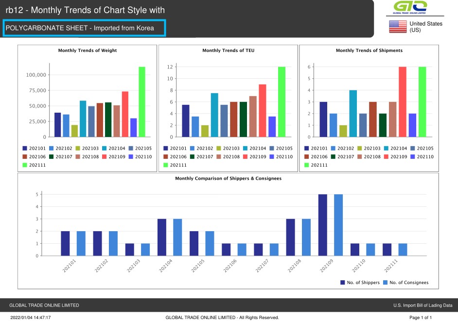 Trade Report about Polycarbonate Sheet