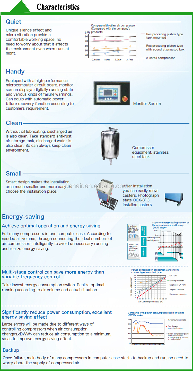 DWW-7S Oil free scroll Air Compressor