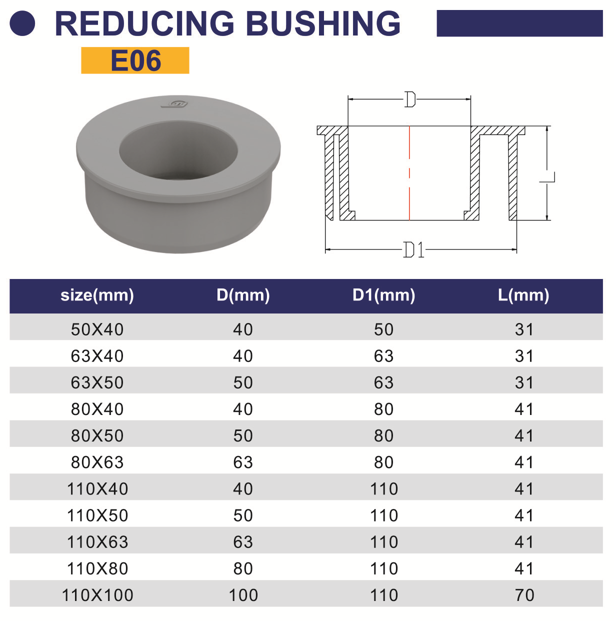 Factory price PVC-U water pvc pipe fittings DIN reducer bushing