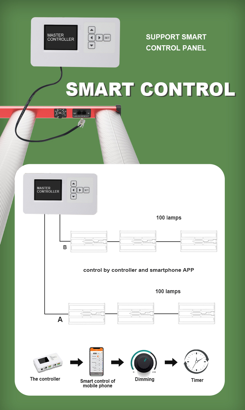 400 วัตต์เต็มสเปกตรัมบาร์เติบโตกับ Samsung Diodes