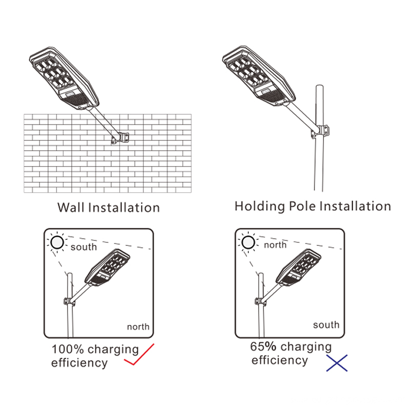 Self-Sufficient Outdoor Solar Lamp