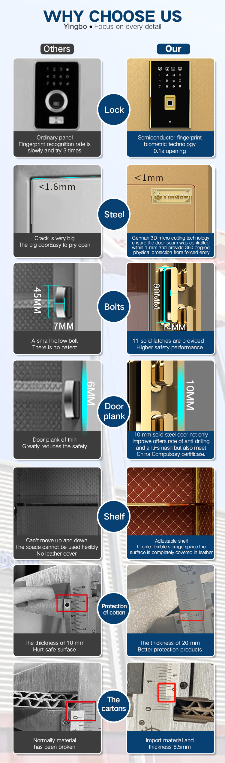 combination lock safe box