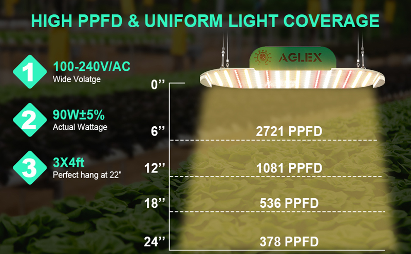 high par led grow light