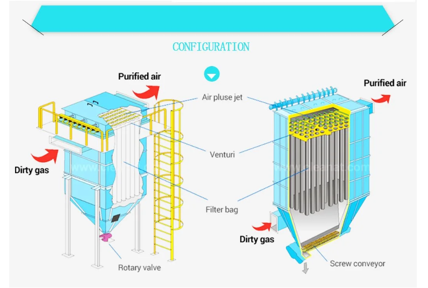 industrial cyclone bag house type dust collector