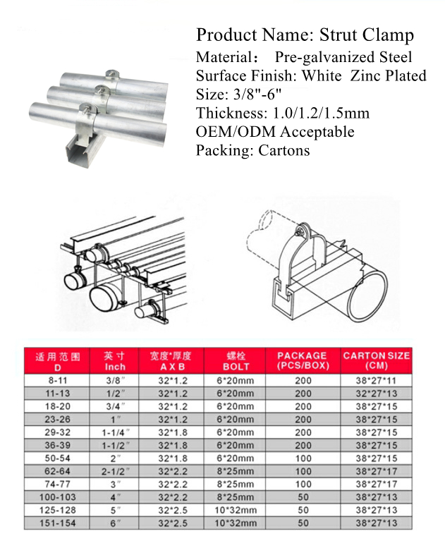 Galvanized Conduit Pipe Clamps & Strut Channel Clamps, High Quality ...