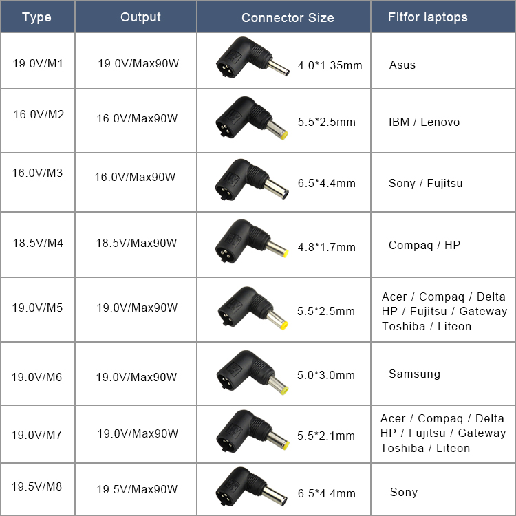 Netbook Notebook Battery Plug