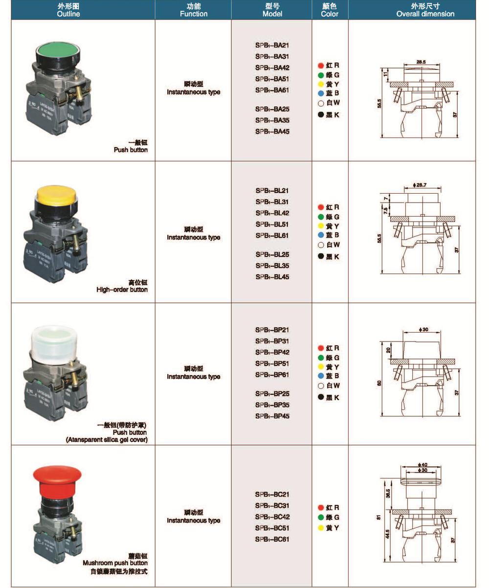 SAIP/SAIPWELL Push Button Switch New Technology Waterproof Electric Momentary Pushbutton Switch