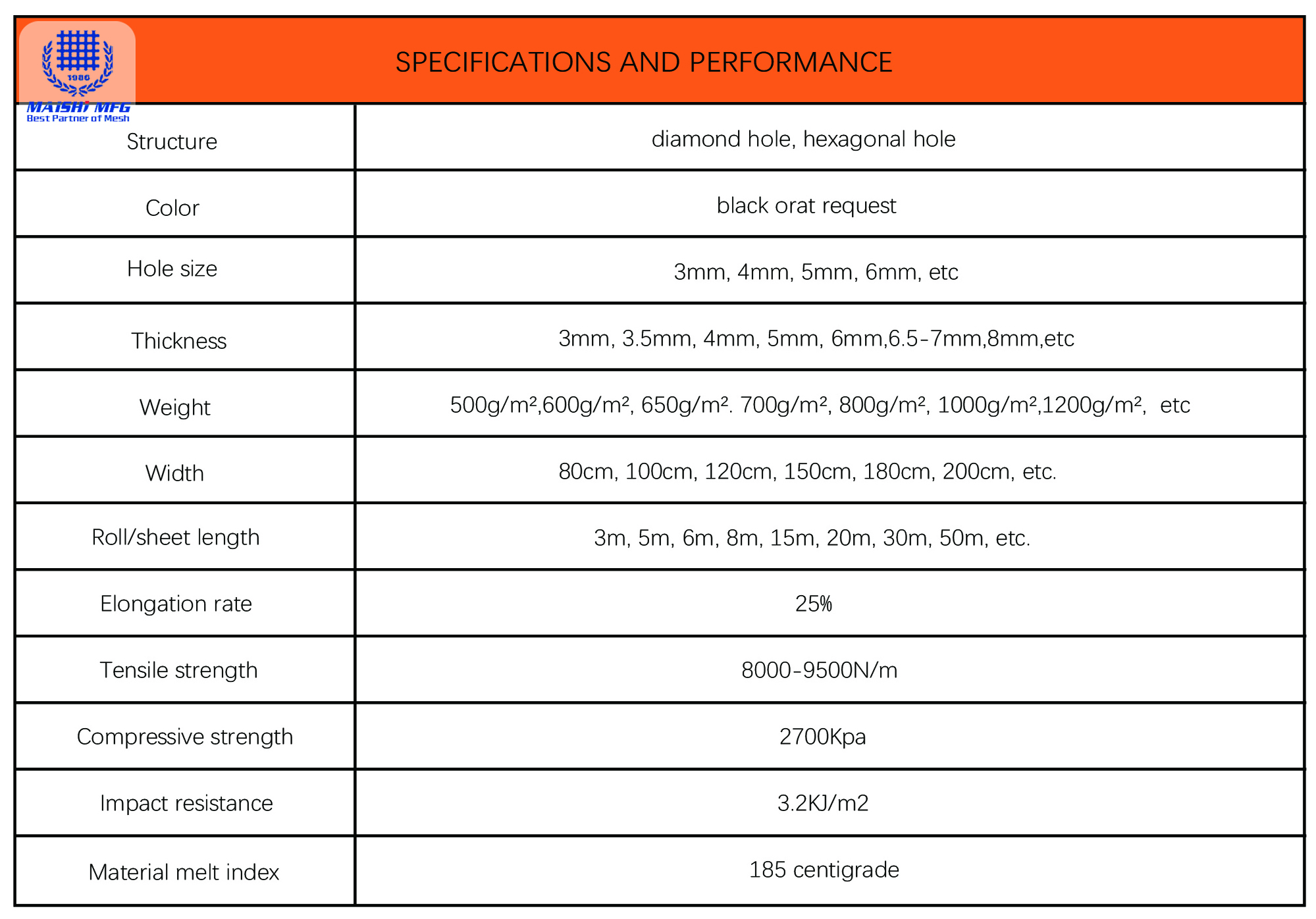 Diamond & Hexagonal Hole HDPE Extruded Mesh