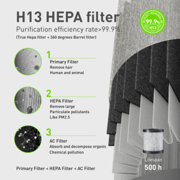 portable UV Air Purifier Hepa13 Car Air Purifier