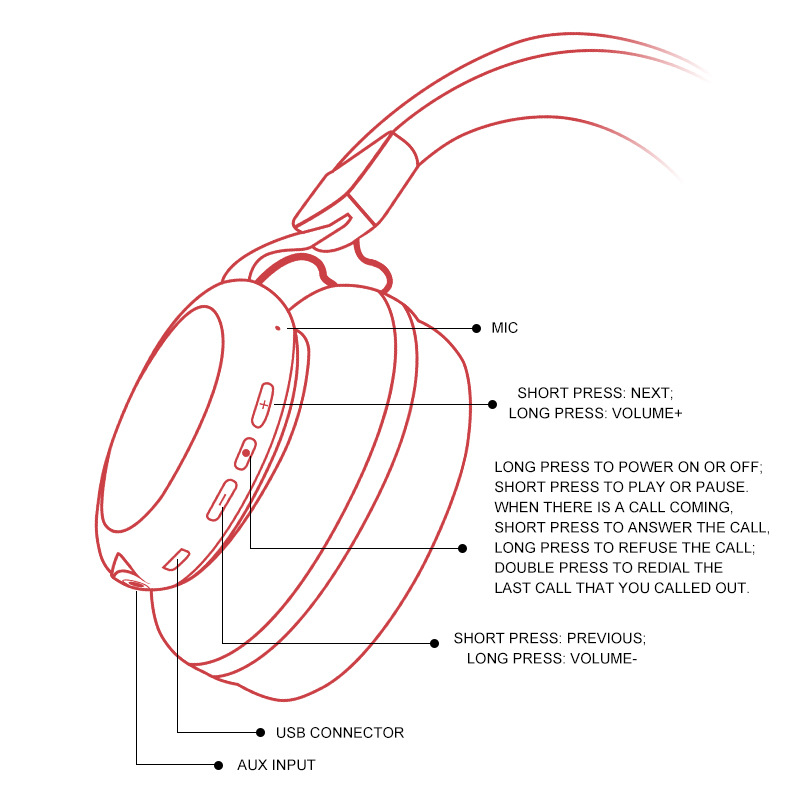 wireless headset