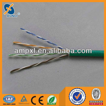 Profession Data Cable Manufacture of China