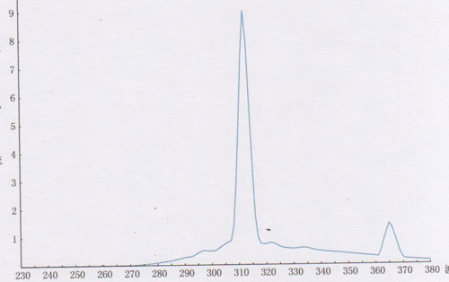 Narrow Band UVB Light