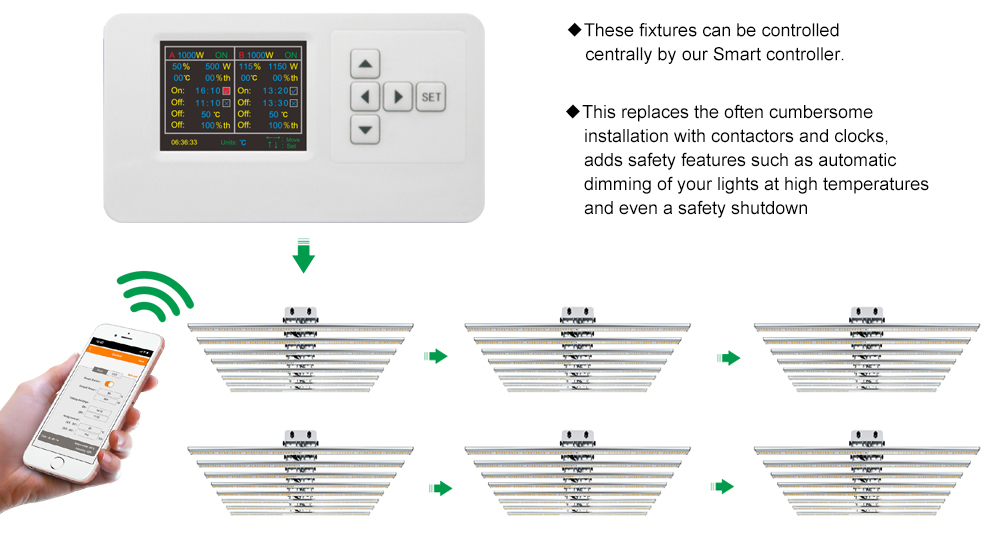 Full Spectrum Led Grow Light