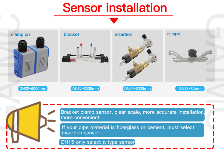 GUF120A-W DC24V IP67 إنذار التتابع 4-20mA المشبك على مقياس التدفق فوق الصوتي