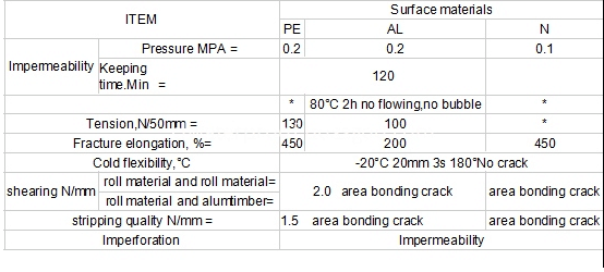 self adhesive bitumen tape