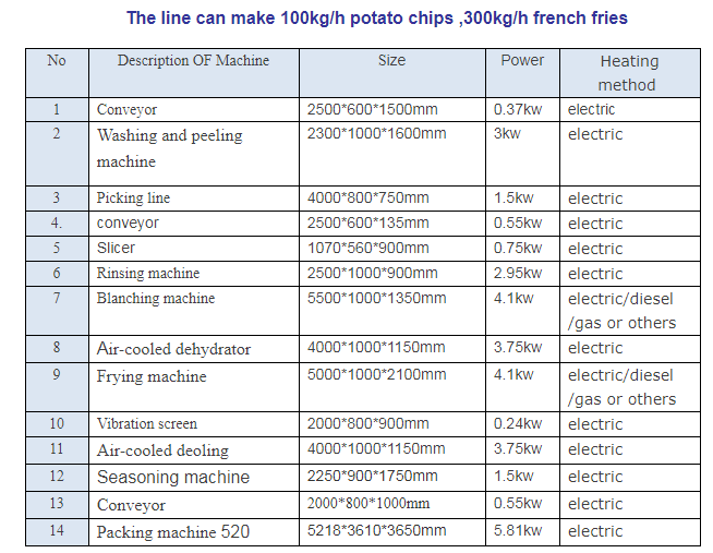 home made Full Automatic Crisp Potato Chips Frying Machines