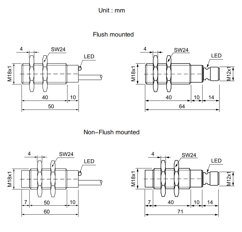 m18 proximity sensor