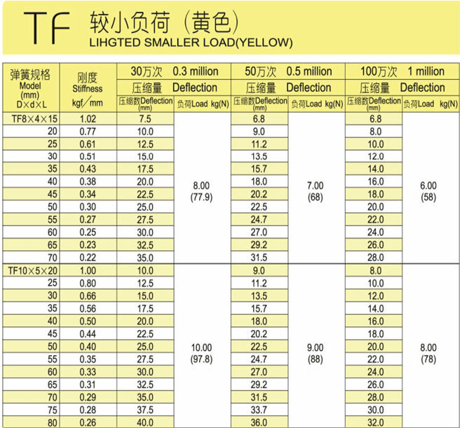 Mold spring 65mn rectangular spiral compression strong compression spring hardware flat wire spring