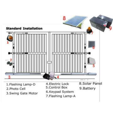 Gate Openers Electric