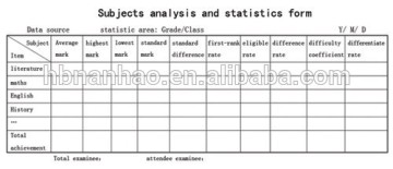 Online Scoring System for school exam