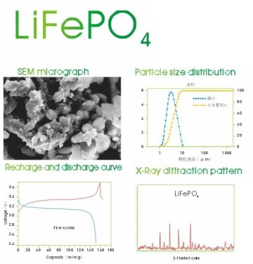 Battery raw material,Lithium Ferrum Phosphate,Lithium Iron Phosphate