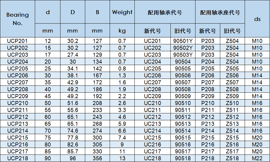 WRM Bearing Pillow Block Bearing UCP308 Insert Bearing