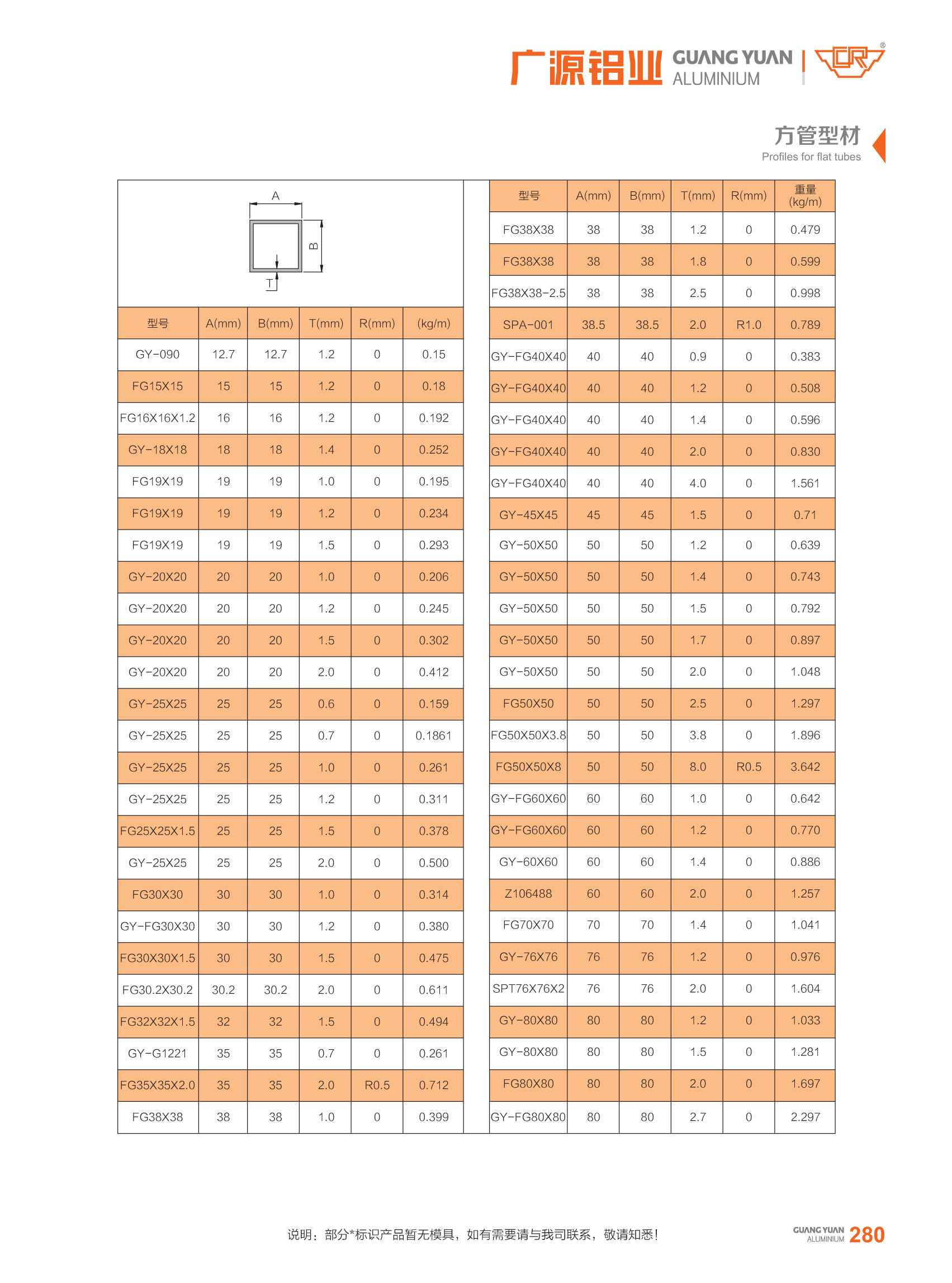 guangyuan aluminum co., ltd Aluminum Square Tube Aluminum Channel Profiles Aluminum Profile Standard Sizes