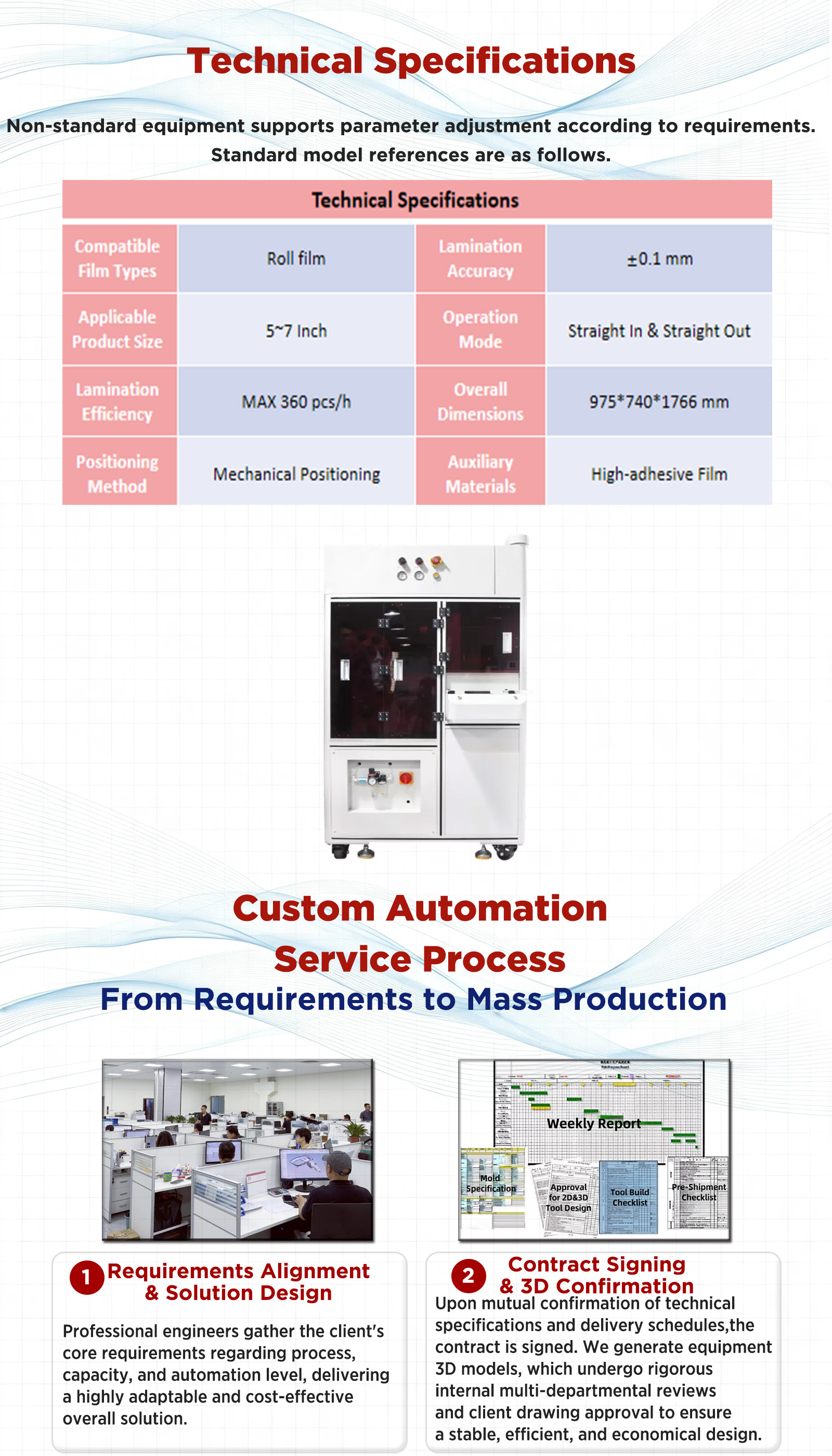 6A卷膜全自动覆膜机产品2 6A Roll Film Fully Automatic Laminating Machine Product 2
