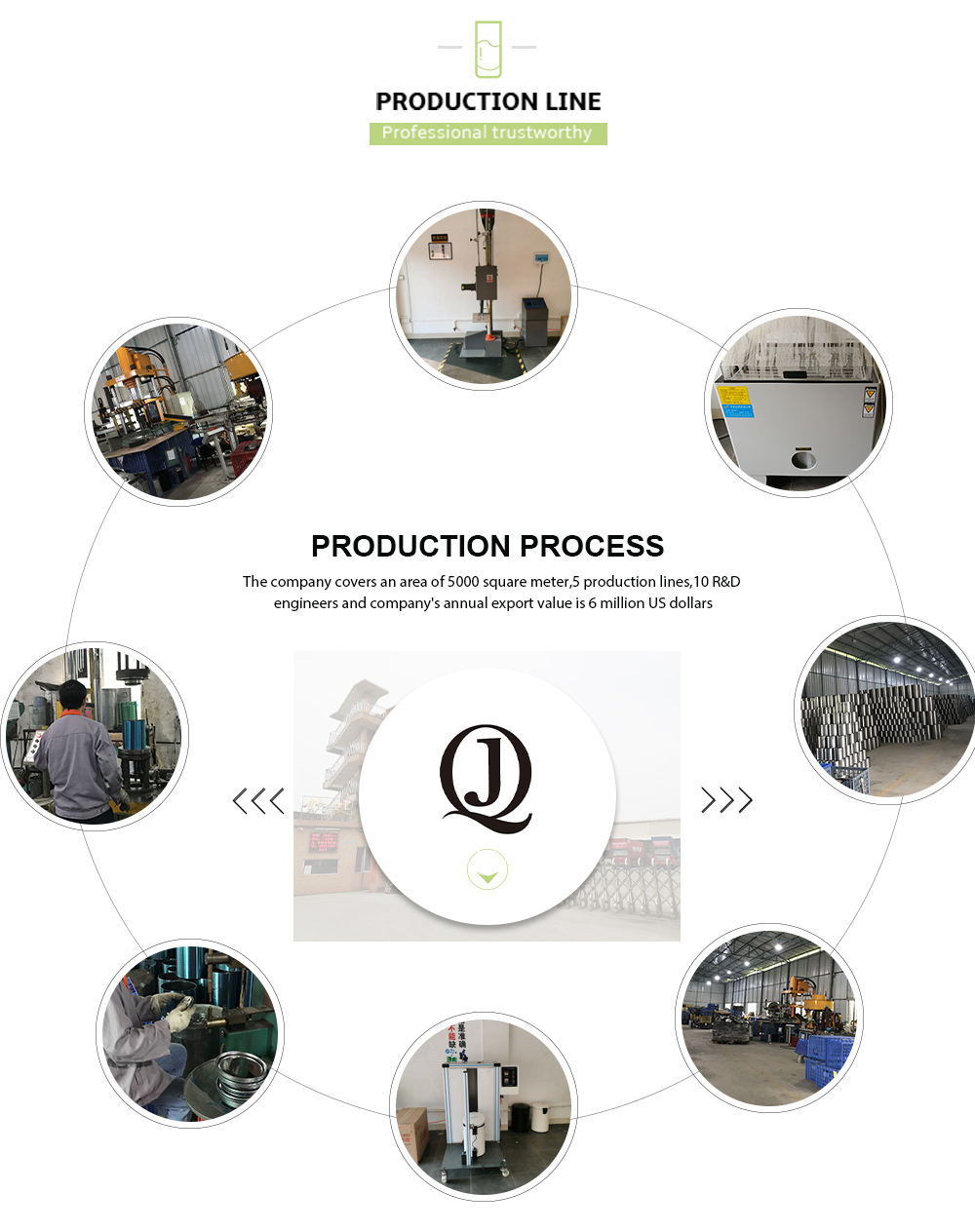 qj prodution line