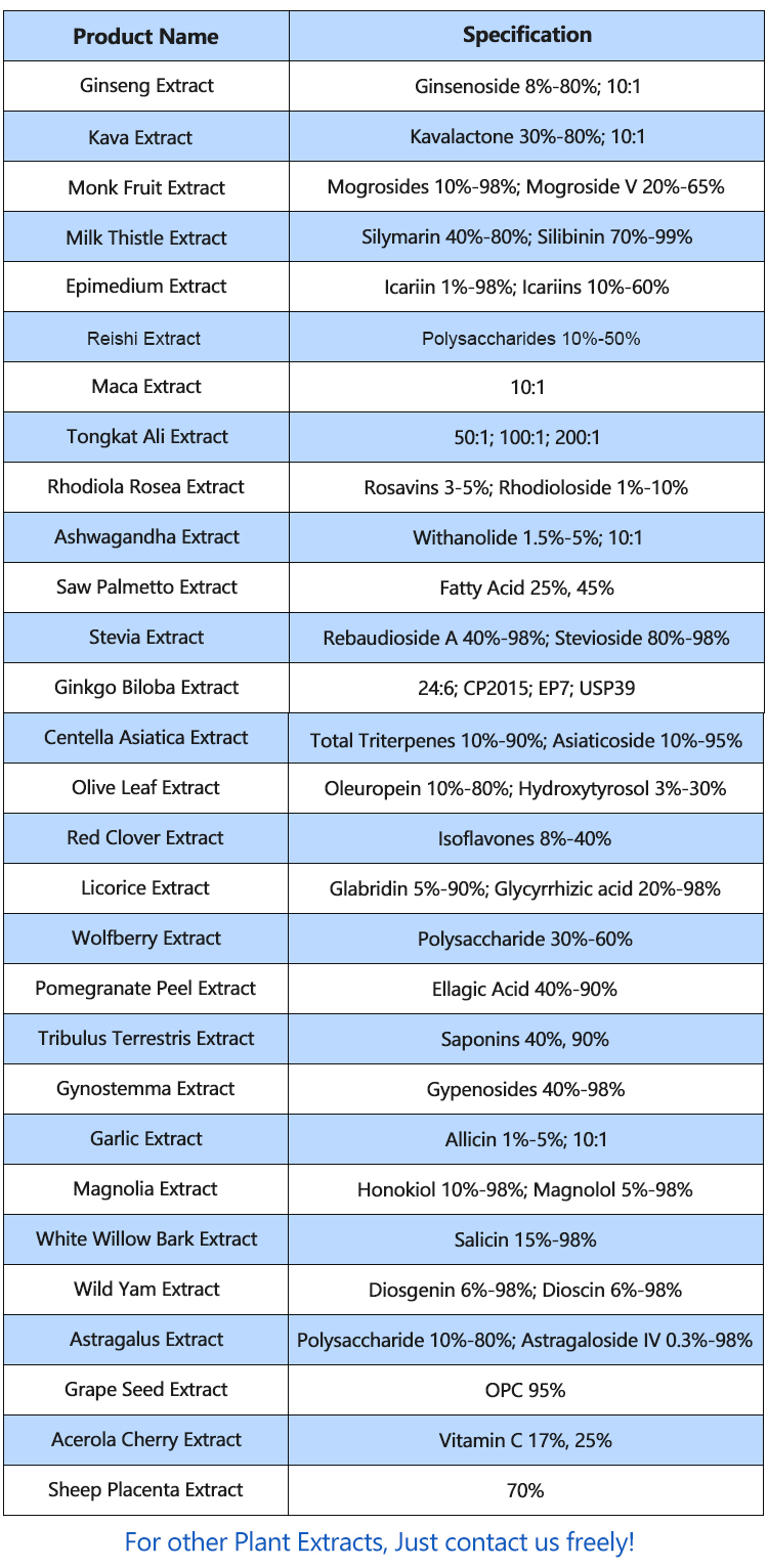 Factory Supply Natural Source Myricetin Extract Powder