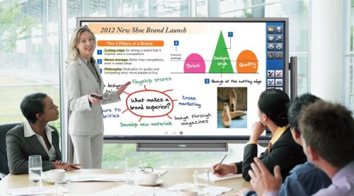 Multi Touch Infrared Whiteboard digital whiteboard, auto calibration, interactive whiteboard